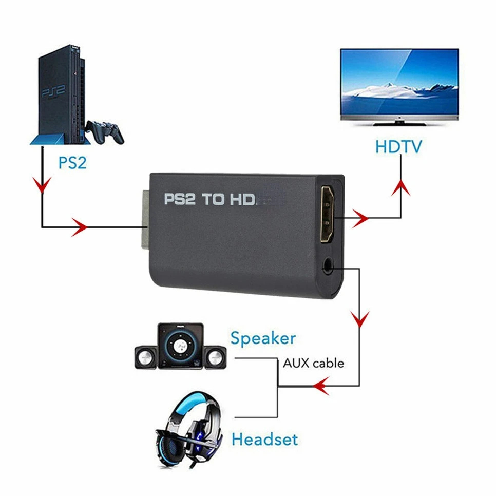 PS2-HDMI 오디오 비디오 컨버터 480i/480p - Gaming Console All 리뷰 및 가격
